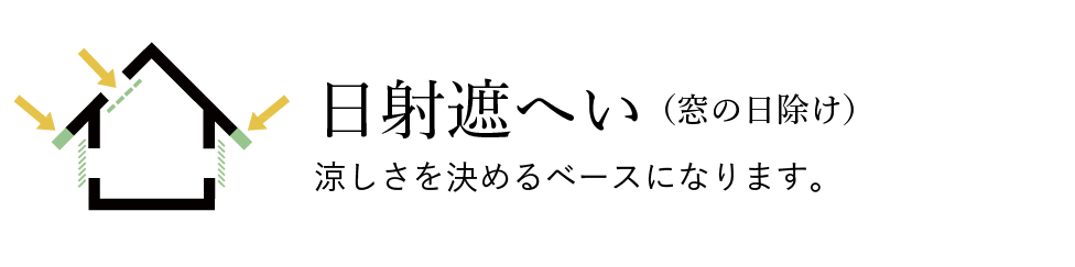 日射遮へい（窓の日除け）涼しさを決めるベースになります。