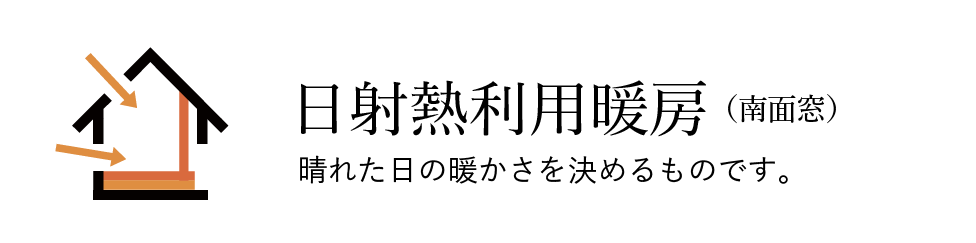 日射熱利用暖房（南面窓） 晴れた日の暖かさを決めるものです。